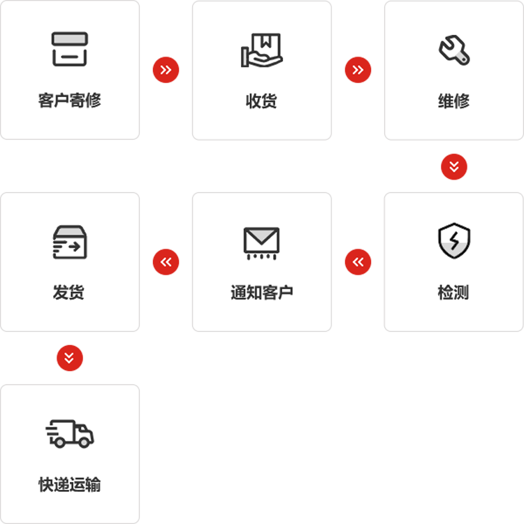 星空游戲儀器